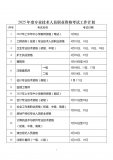 收藏！2025年度專業技術